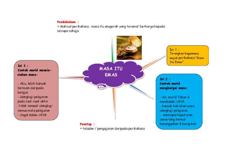 Masa Itu Emas Pdf