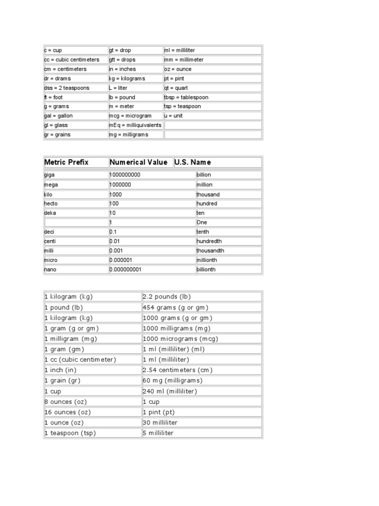 Metric prefix numerical value u s name pdf