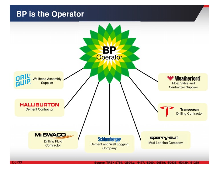 BP Is The Operator | PDF