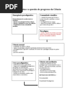 T. Kuhn- Esquemas e Ficha de Trab