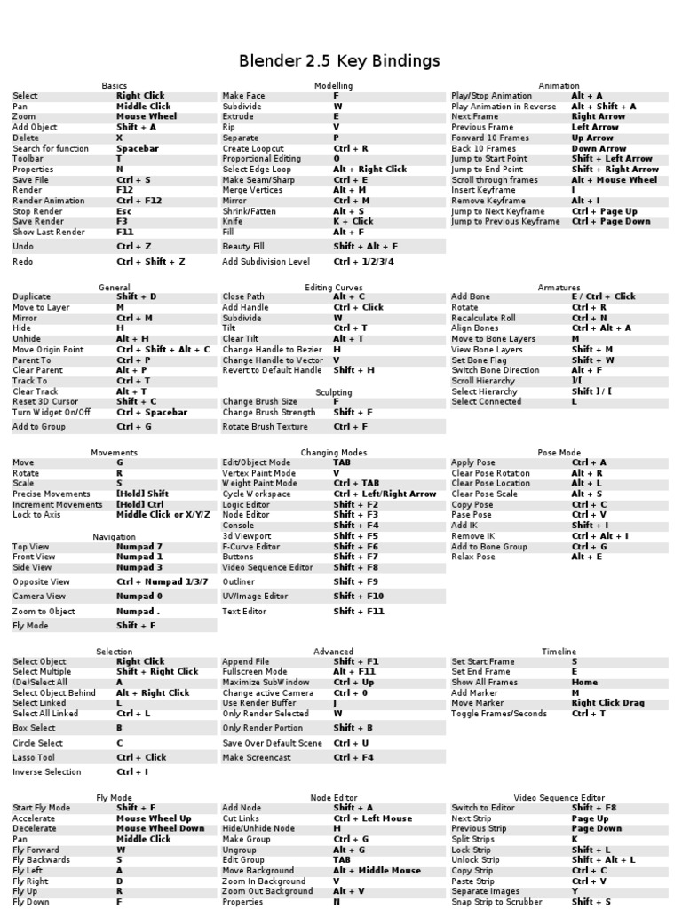 Blender 2 5 Key Bindings 3 D Computer Graphics Computing