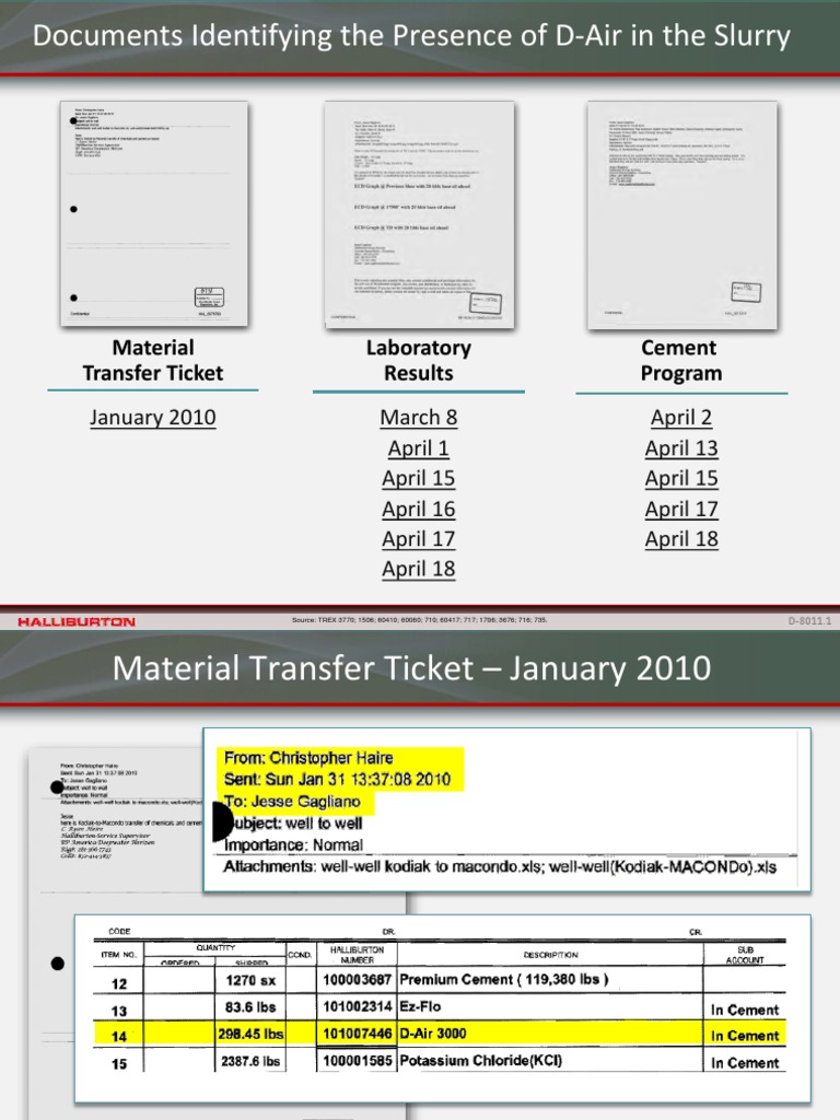 Laboratory Results Cement Program Material Transfer Ticket | PDF