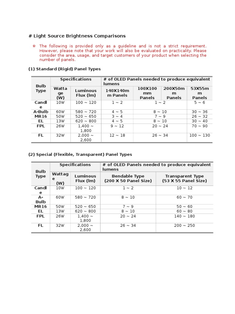 # Light Source Brightness Comparisons | PDF | Oled | Incandescent Light ...