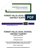 School District Survey, May 2010