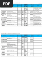 List of Research Topics for 2013 1st Call_20130308