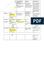 Mixed Blood Flow Defects