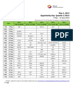 SET Opportunity Day Schedule Q1 2013