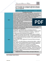 3 - Linea Del Tiempo de Leyes, Reglamento y Constitución.