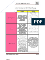 4- Cuadro Comparativo