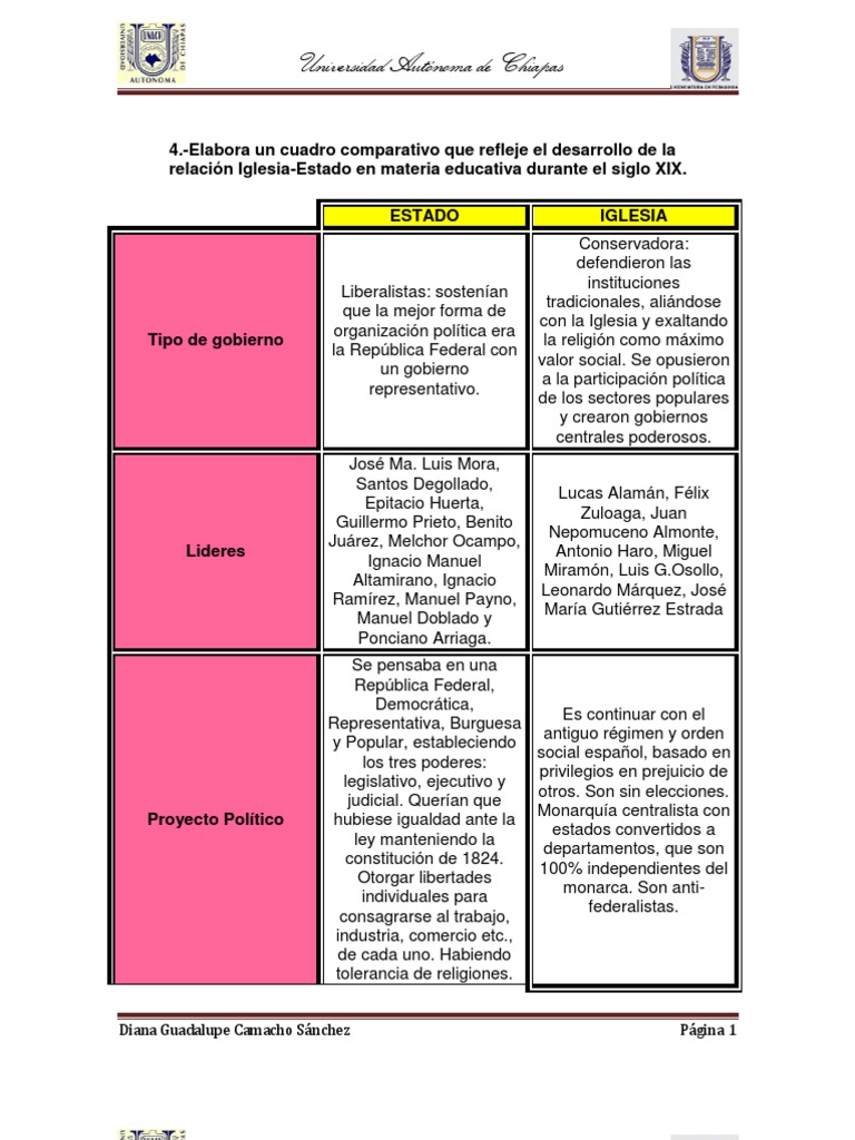 4 Cuadro Comparativo México República