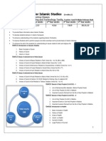 Course Outline of Islamic Studies Final