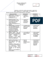 DIFERENCIA Y SEMENJANZA DE LA AUDITORÍA FIANANCIERA Y OTROS TIPOS DE AUDITORÍA