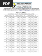Pipe Size Conversion Chart | PDF