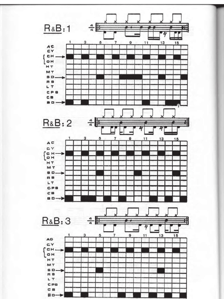 R B Drum Patterns Pdf