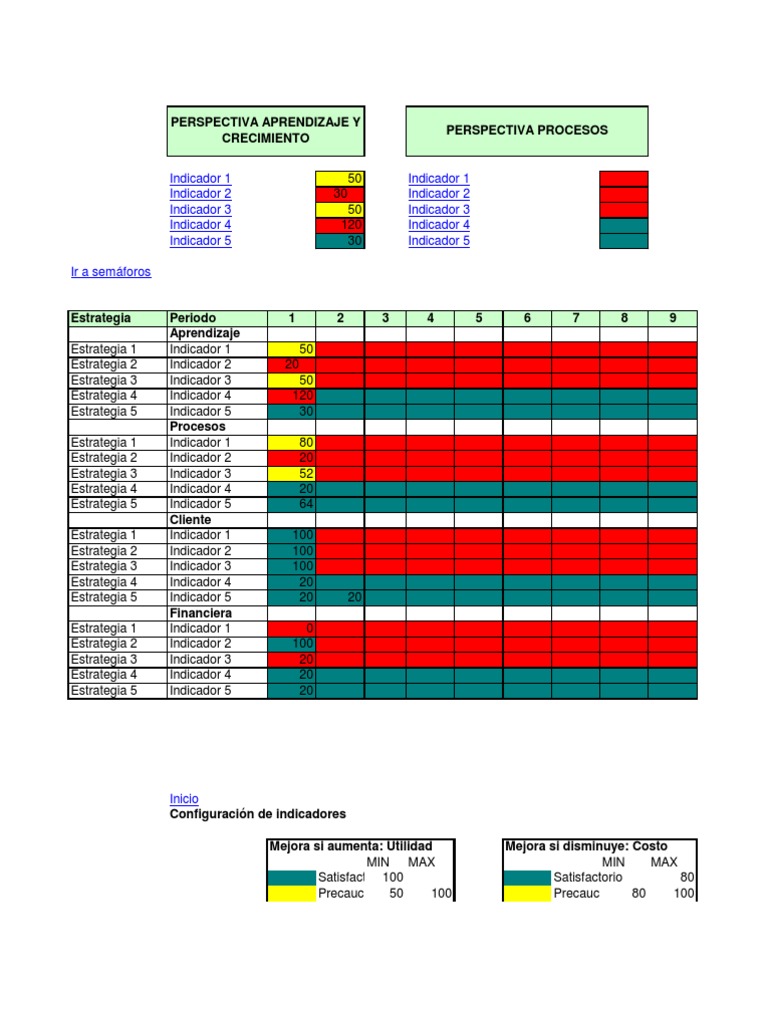 Indicadores Clave en Balanced Scorecard | PDF | Calidad (comercial ...