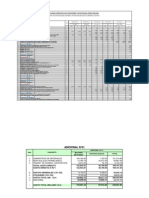 Analisis Item I - Minem