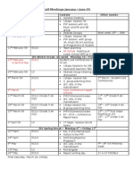 Staff Meetings January-June