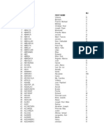 September 2008 Bar Exam 2008 Results