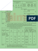 Material Properties and Chemical Composition