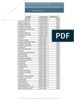 Pay Scale HWP Tuticorin