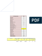 Call Initiation: Call Statistical Data MTN