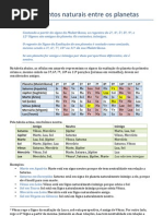 Relacionamentos Naturais Entre Os Planetas