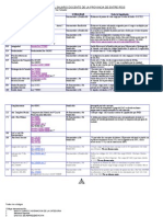 2003-Códigos Del Salario Docente de