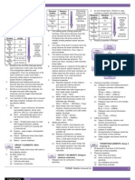 Notes Chemistry Form 4 Chapter 4 1