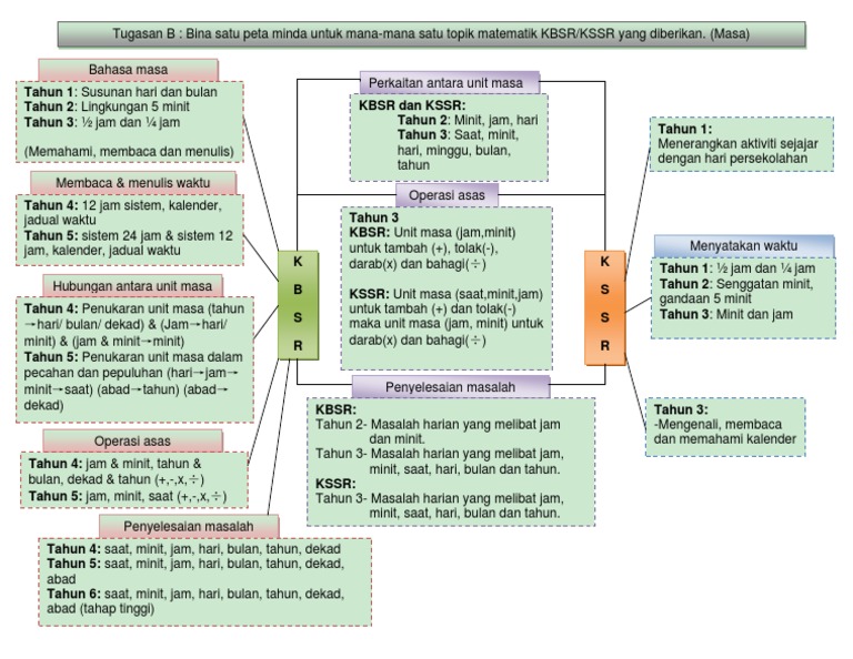 Matematik Peta Minda Pdf