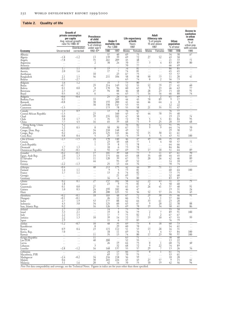 Quality of Life | PDF | Cooking, Food & Wine | Science & Mathematics