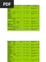 Índice da Biblioteca IPB