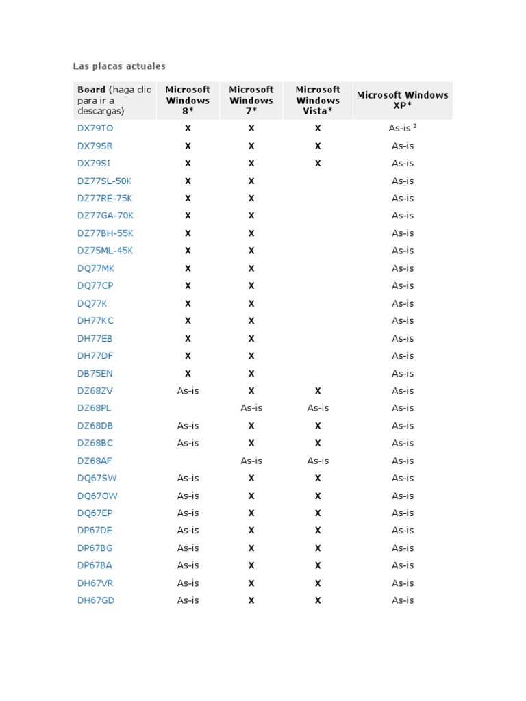 Intel | PDF | Technology & Engineering