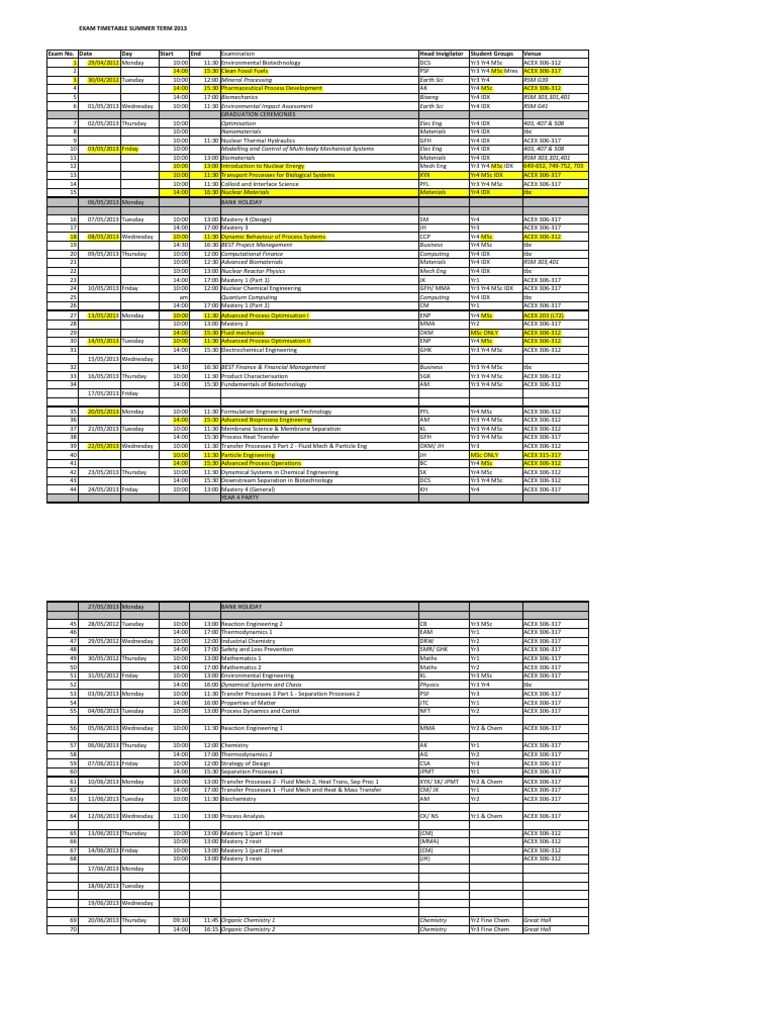Chem Eng Exam Timetable 2013 Final Pdf Materials Science Materials