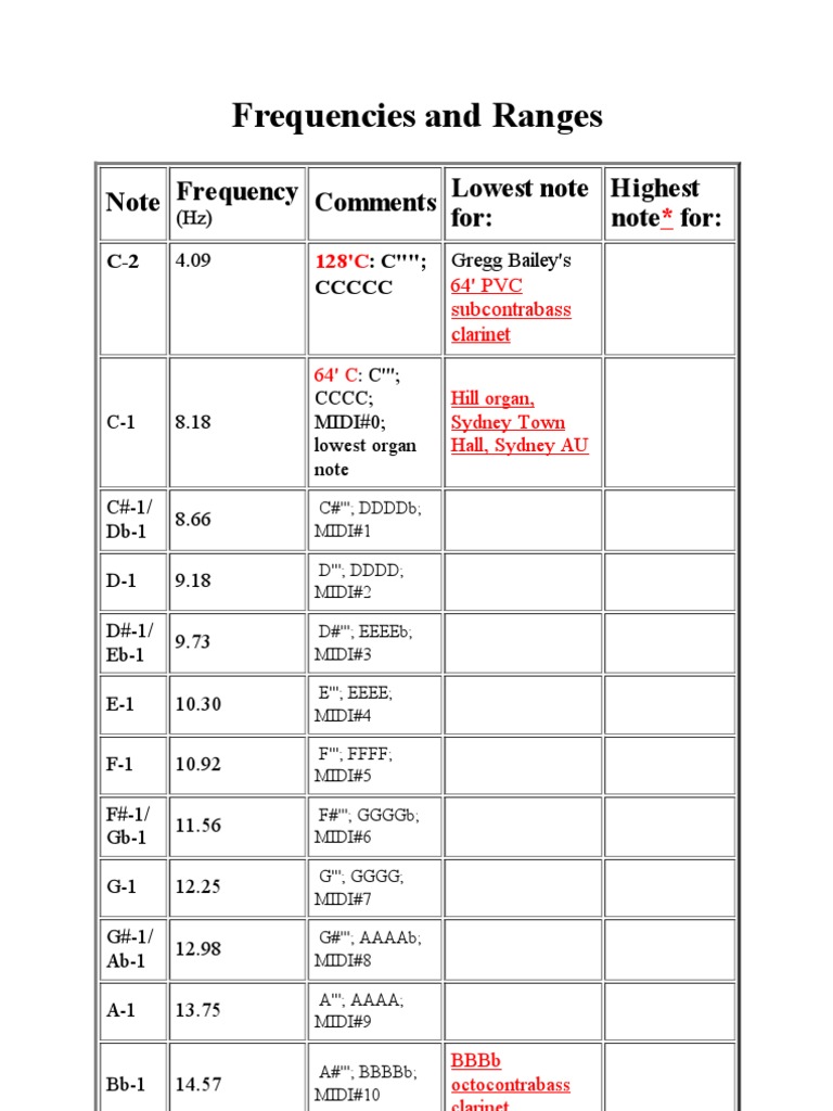 Frequencies Saxophone Tenor Saxophone