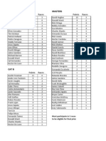 Points Standings