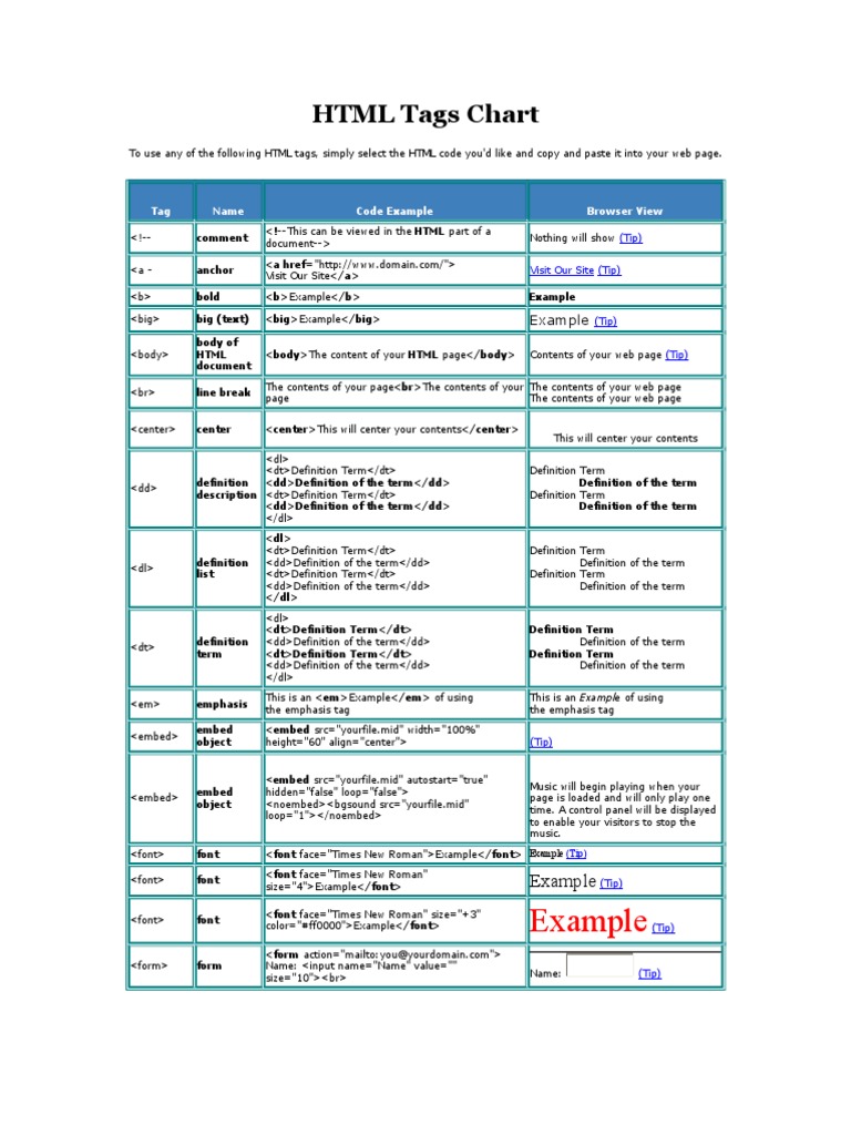 Example: HTML Tags Chart | PDF | Html | Html Element