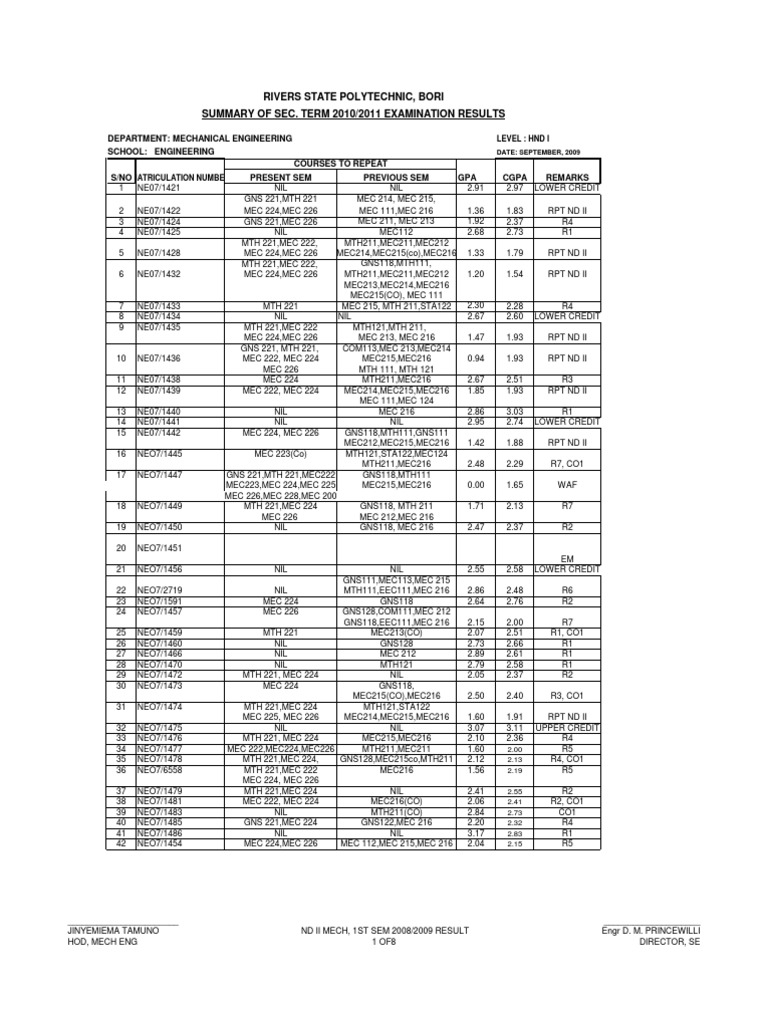 Rivers State Polytechnic GPA Summary | PDF | Chemical Engineering ...