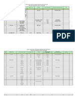 Data Pariwisata Kab - Melawi 2009