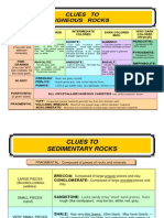 Clues of Rocks Bumi adalah planet ketiga dari delapan planet dalam Tata Surya. Diperkirakan usianya mencapai 4,6 milyar tahun. Jarak antara Bumi dengan matahari adalah 149.6 juta kilometer atau 1 AU (ing