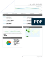 Dashboard: Jan 1, 2009 - Mar 31, 2009