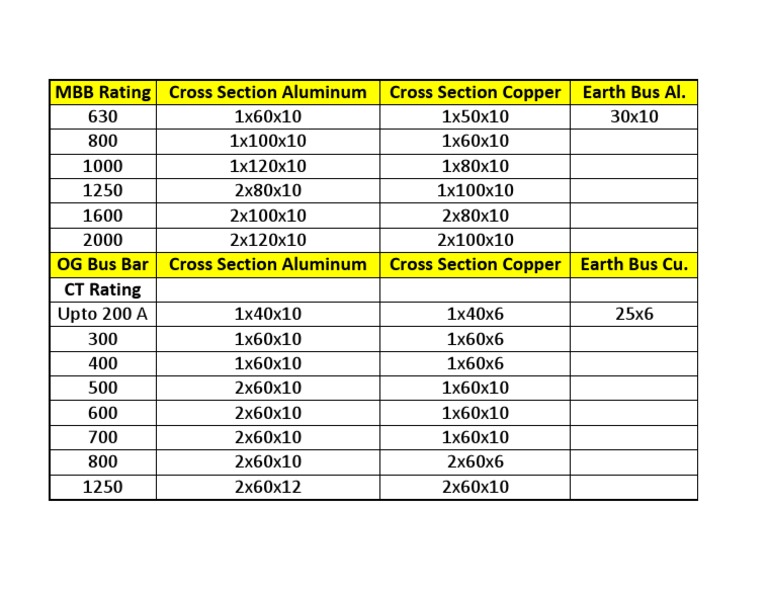 Bus Bar Sizing PDF Metals Electricity