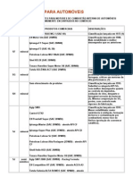 Aplicacao Lubrificantes - Tdas Marcas