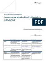 Quadro Comparativo EndNoteX5, Mendeley