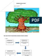 Arbol Del Problema