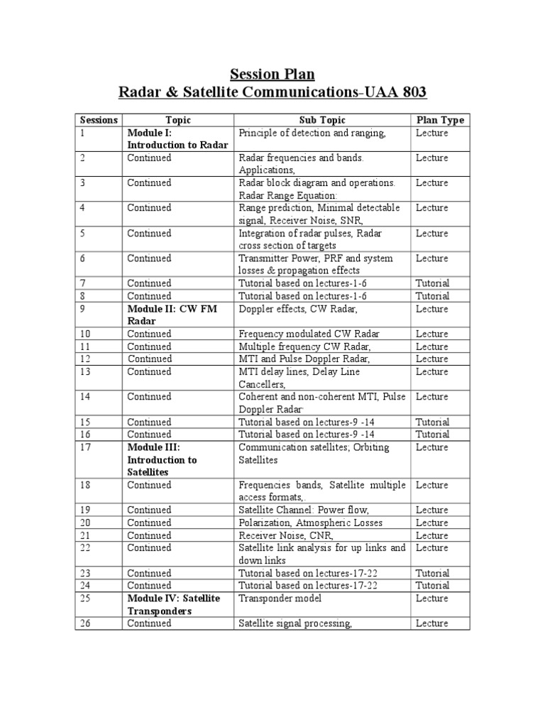 Radar & Satellite Comm Session Plan | PDF