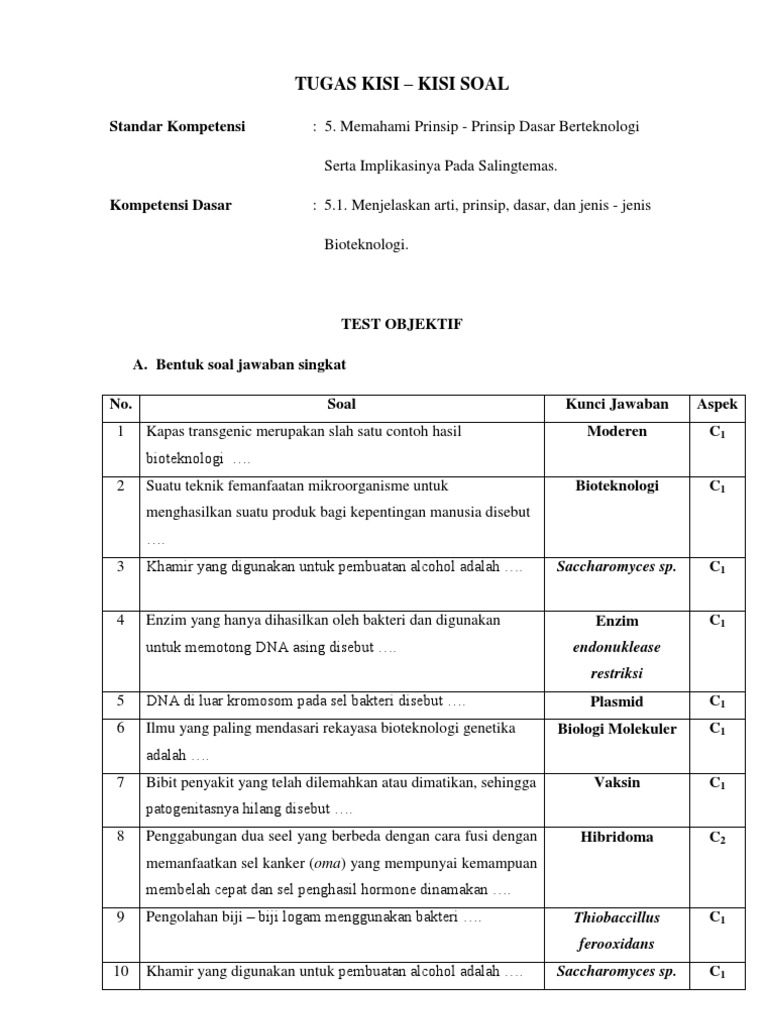 Contoh Soal C1 Sampai C6 Bahasa Indonesia Sma - Contoh Soal Terbaru