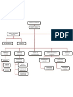 Organigrama Analitico