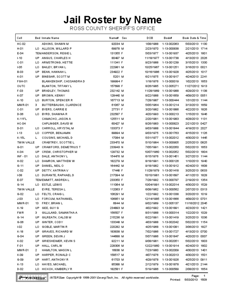 Ross County Jail Roster For May 4th 2013 PDF Sports