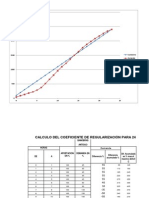 Calculo Del Coeficiente de Regularización para 24 Hrs.