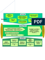 Cartographie Des Processus